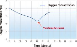 oxygen_graph